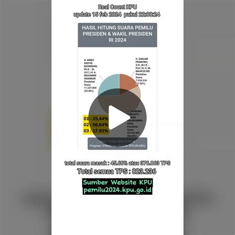 hasil real count pilpres 2024